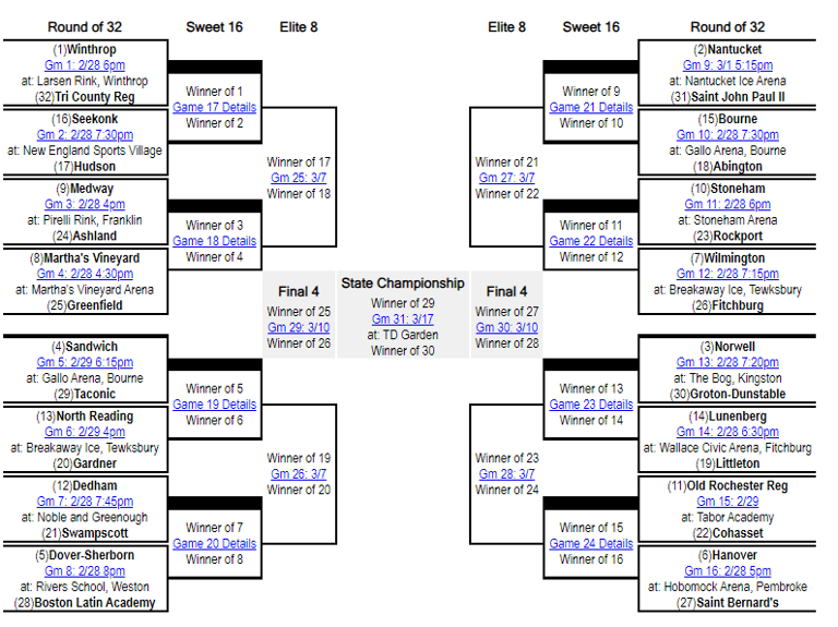 MIAA playoff brackets for 2024 high school hockey, basketball tournaments