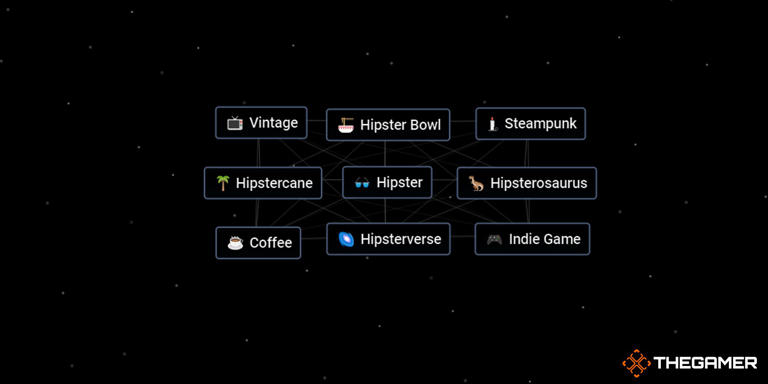 The Best Combo Recipe For Hipster In Infinite Craft