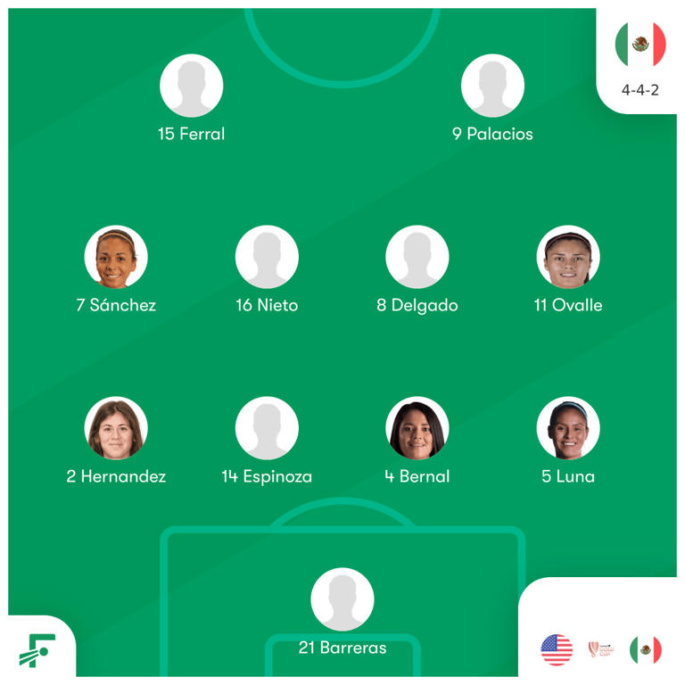 USA vs. Mexico, 2024 W Gold Cup Time, TV schedule, streaming and lineups