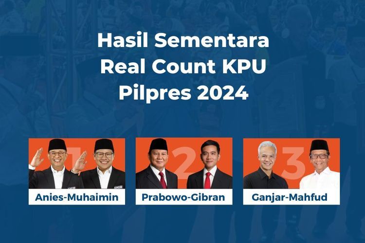 Real Count KPU Sudah 100% Di 15 Provinsi, Berikut Hasil Sementara ...