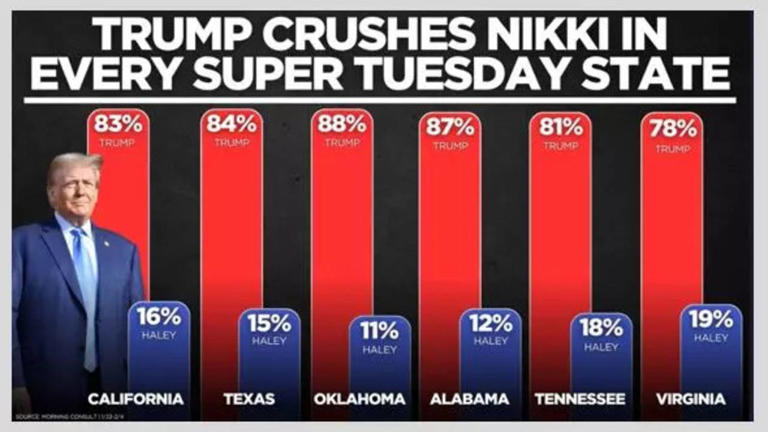 What States Are In Super Tuesday 2024 Nonah Annabela