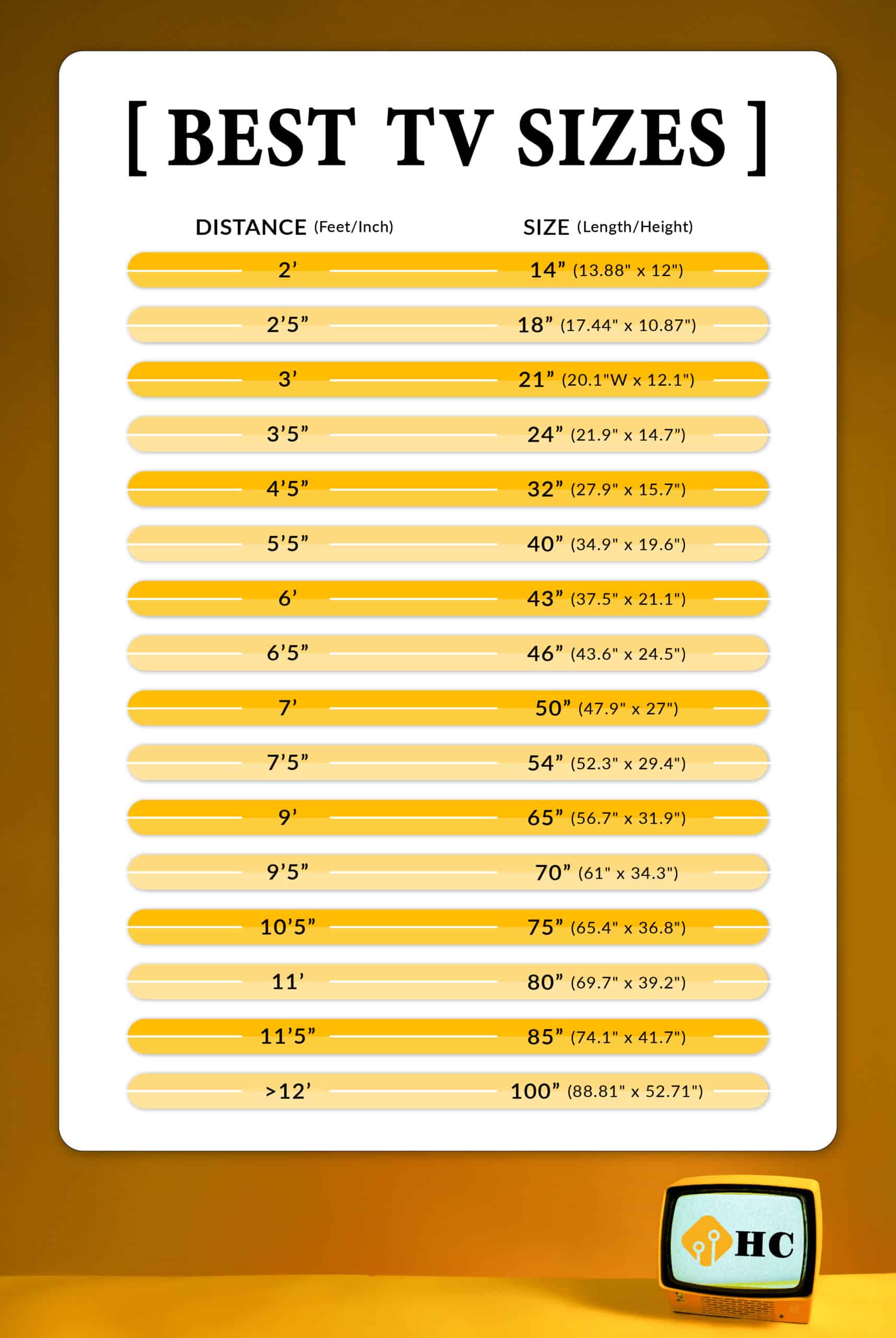 3-Minute Method To Know If Your TV Size Is Right For Your Room