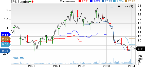 ADTRAN's (ADTN) Q4 Loss Wider Than Expected On Lower Revenues