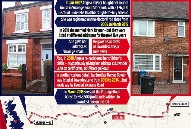 mystery over angela rayner's old council house deepens as neighbours claim she was described as its 'landlady' and 'demanded money' when their son kicked a football through her window