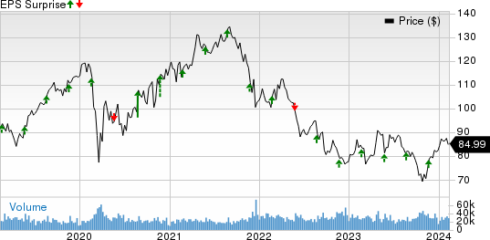 What's In The Cards For Medtronic (MDT) In Q3 Earnings?