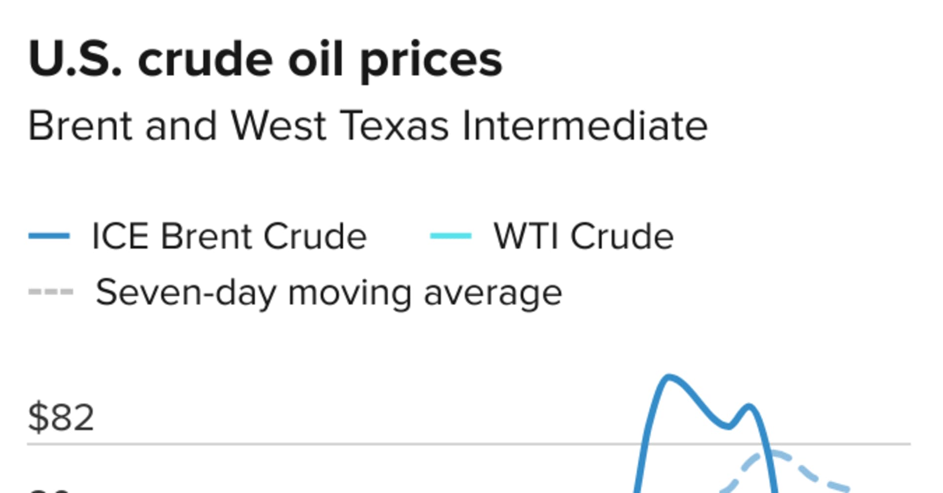 U.S. Crude Settles At Highest Price Since November As Middle East ...