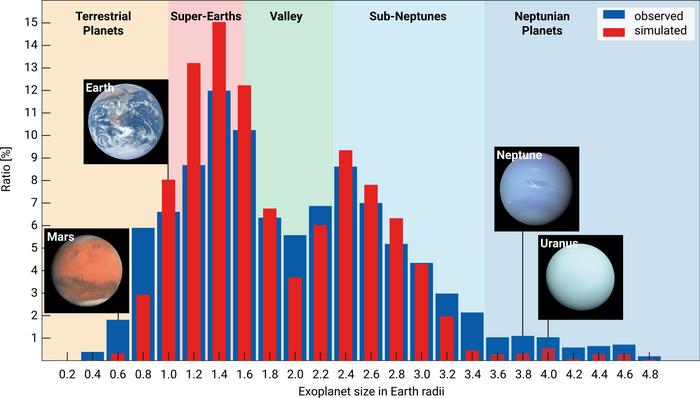 the mystery of the missing super-earths and mini-neptunes may finally be solved