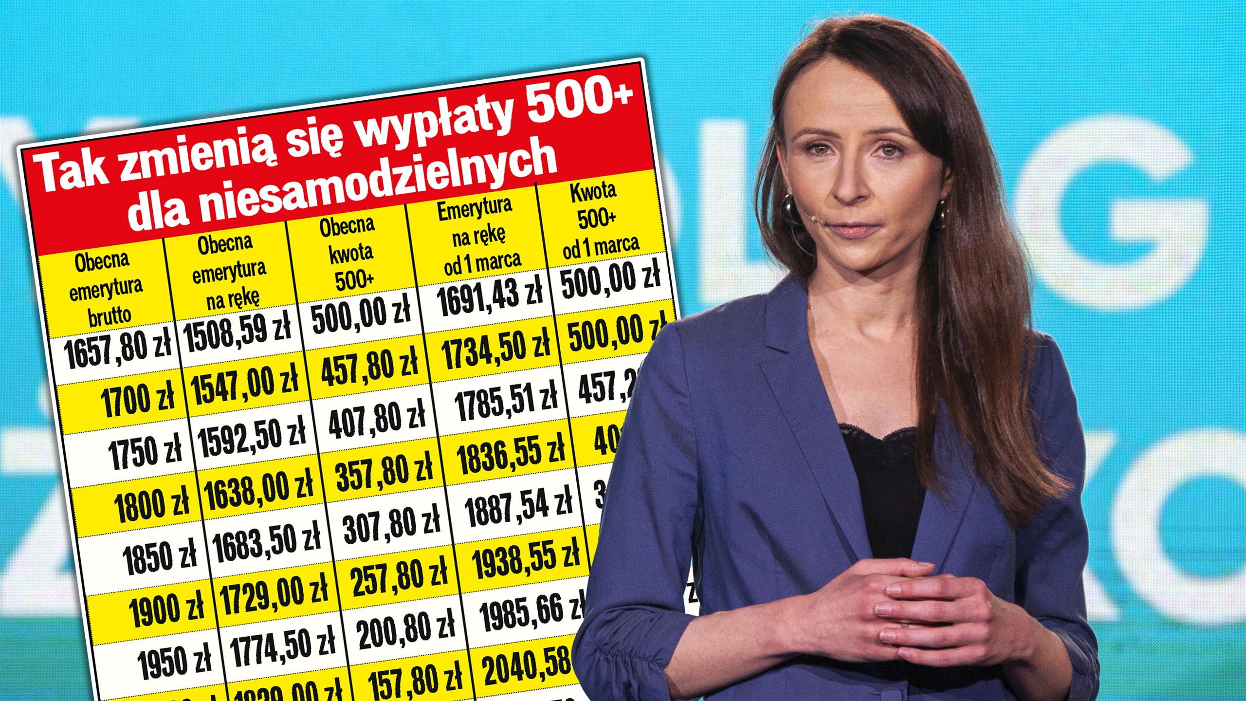 Zmiany W 500 Plus Dla Seniorów Tak Wzrośnie Wypłata Tabela 6714