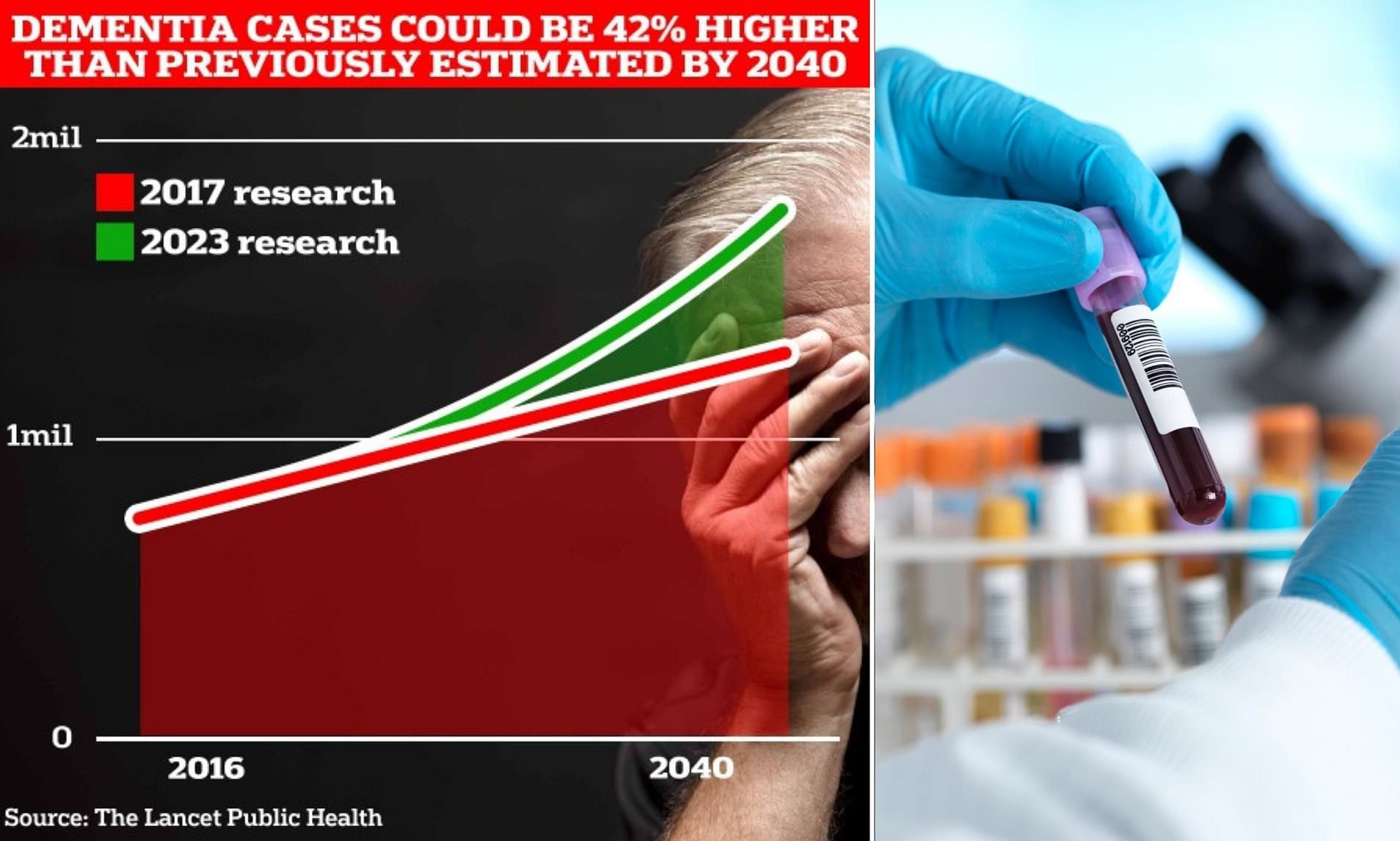 A Blood Test Can Predict Dementia Up To 15 Years Before Symptoms Strike ...