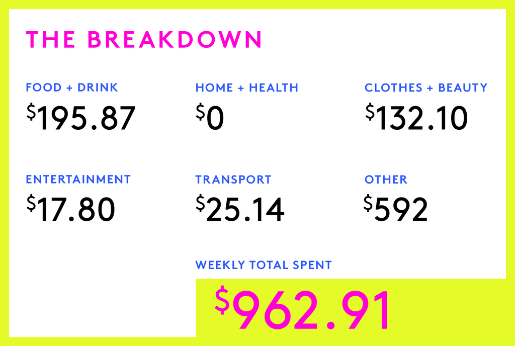 a week in boston, ma, on a $114,000 salary