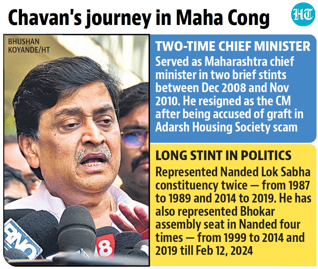 several mlas likely to follow ashok chavan after his departure from maharashtra congress