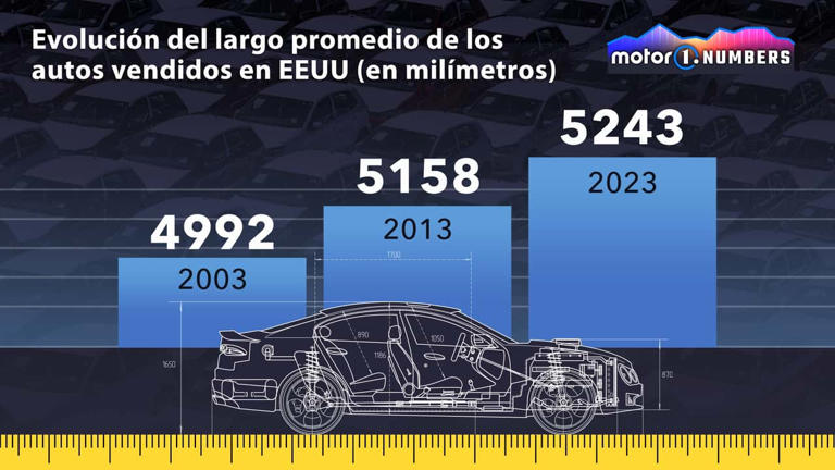 Por qué tendría que haber más reposabrazos en los coches