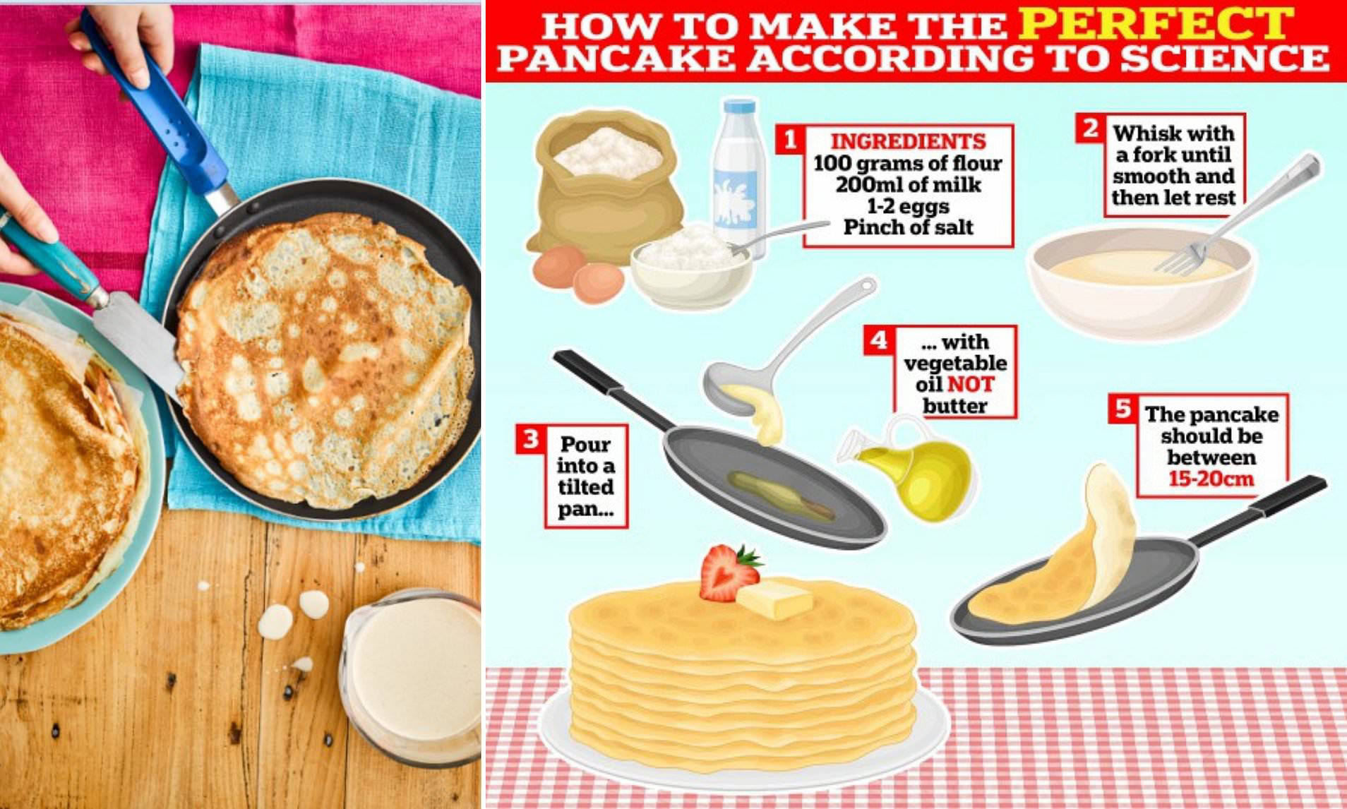 The scientific formula for the perfect pancake - and why you should ...