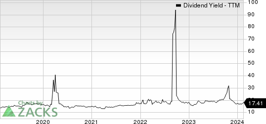 Best Income Stocks to Buy for February 13th