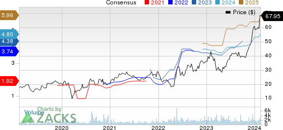 Best Value Stocks To Buy For February 13th