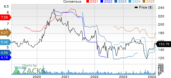 Best Growth Stocks To Buy For February 13th