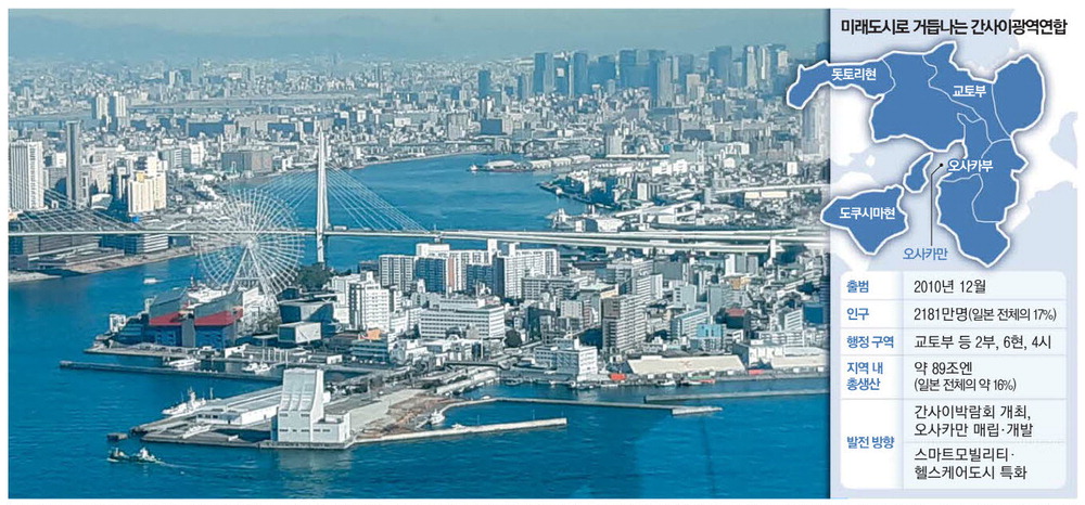오사카만 매립해 만든 산업·관광도시 …日'제2 메가시티' 속도