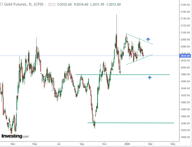 Why Silver May Be Poised To Outshine Gold In 2024   BB1icto3.img