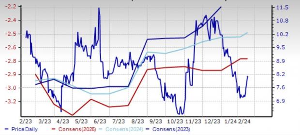 5 Biotech Stocks To Consider For Your Portfolio In 2024