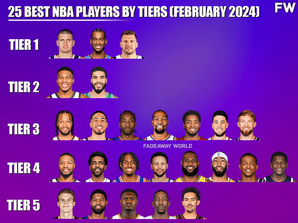 25 best nba players by tiers (february 2024)