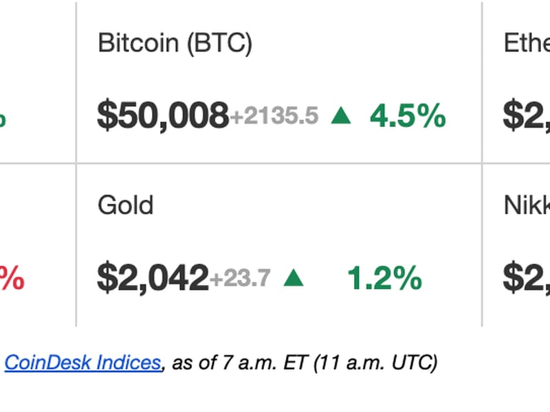 First Mover Americas: Bitcoin At $50K. What Next?