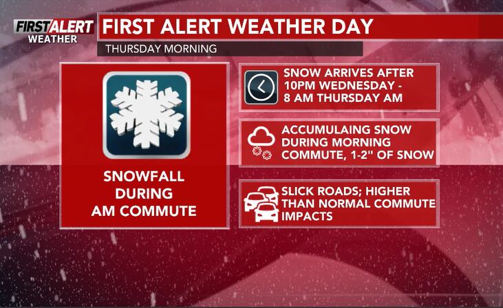 First Alert Weather: First Alert Weather Day Issued For Thursday Morning