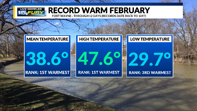 February 2024 Off To Record Warm Start   BB1ieKlt.img