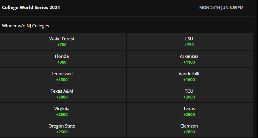 Frogs Odds 2024 College Baseball Futures   BB1ieN2z.img