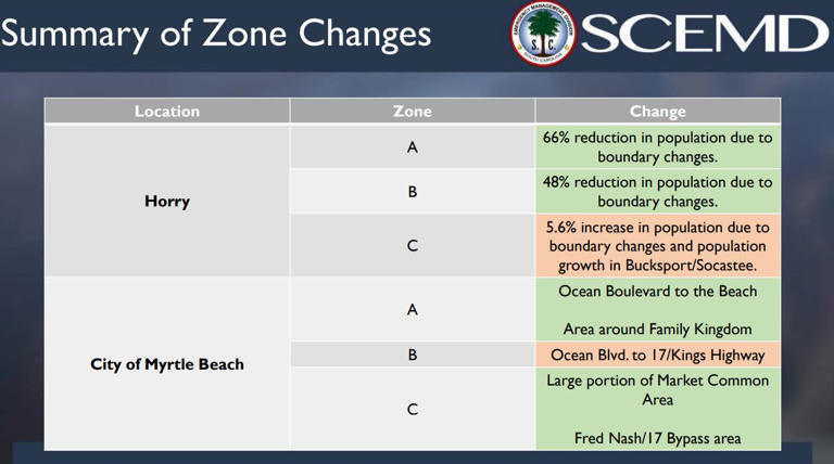 Myrtle Beach emergency manager presents new hurricane evacuation zones ...