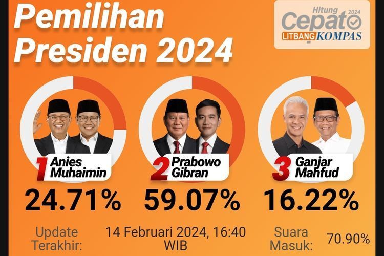 Sejarah Quick Count Di Indonesia, Ternyata Sempat Diancam Oleh KPU