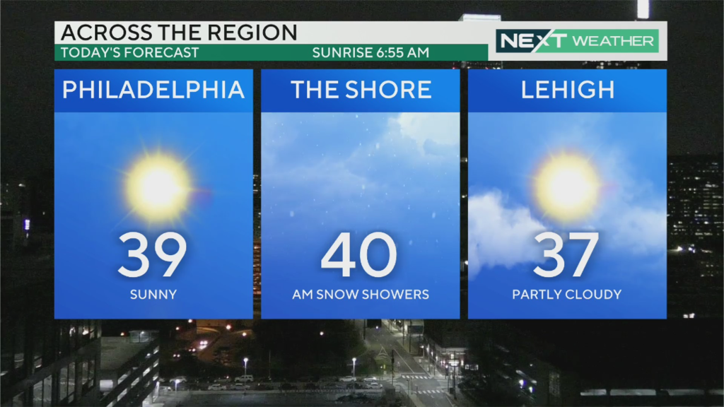 Philadelphia Weather: Chilly But Sunny Valentine's Day, Tracking More ...