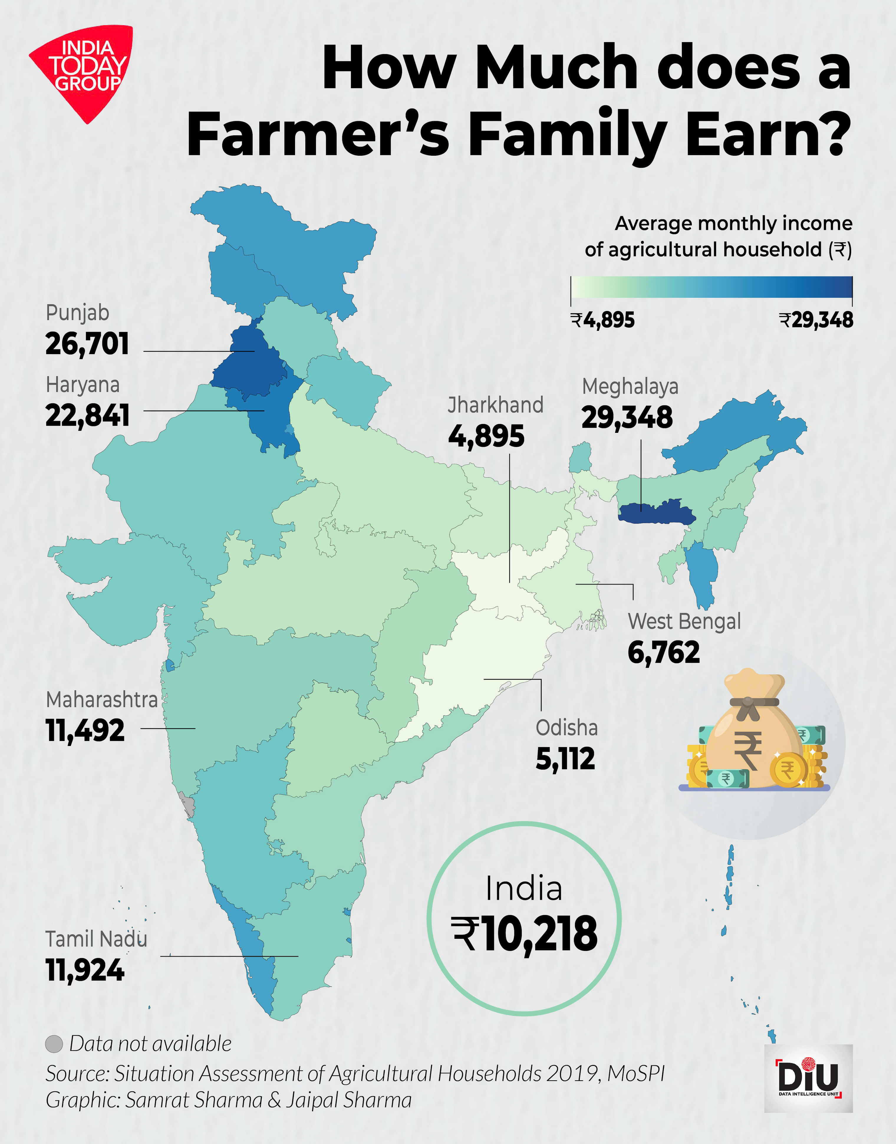 have farming outputs and incomes taken different trajectories?