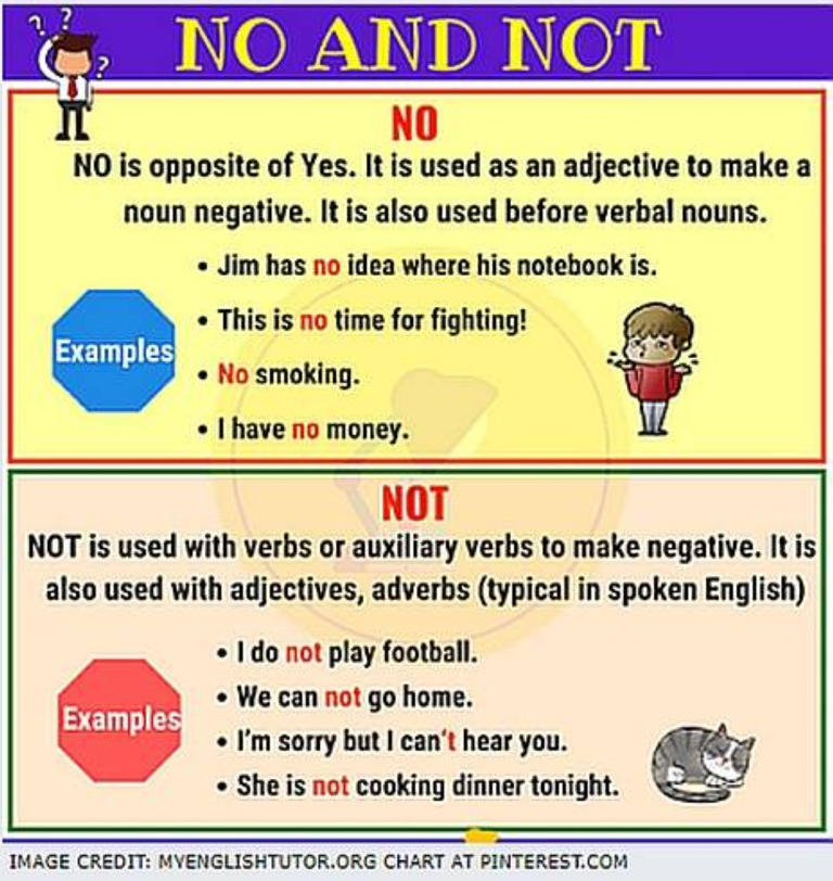 How to Write Negative Verbs Correctly