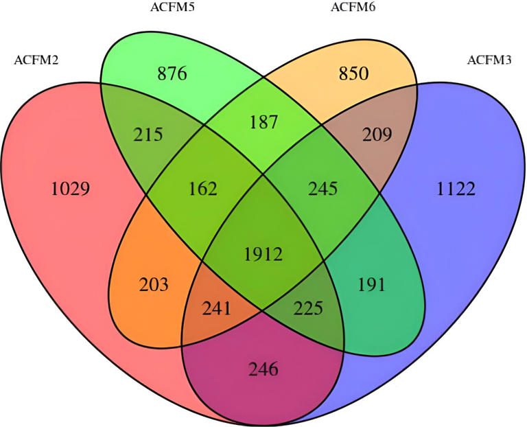 Genetic variants identified in miracle fruit pulp transcriptomes