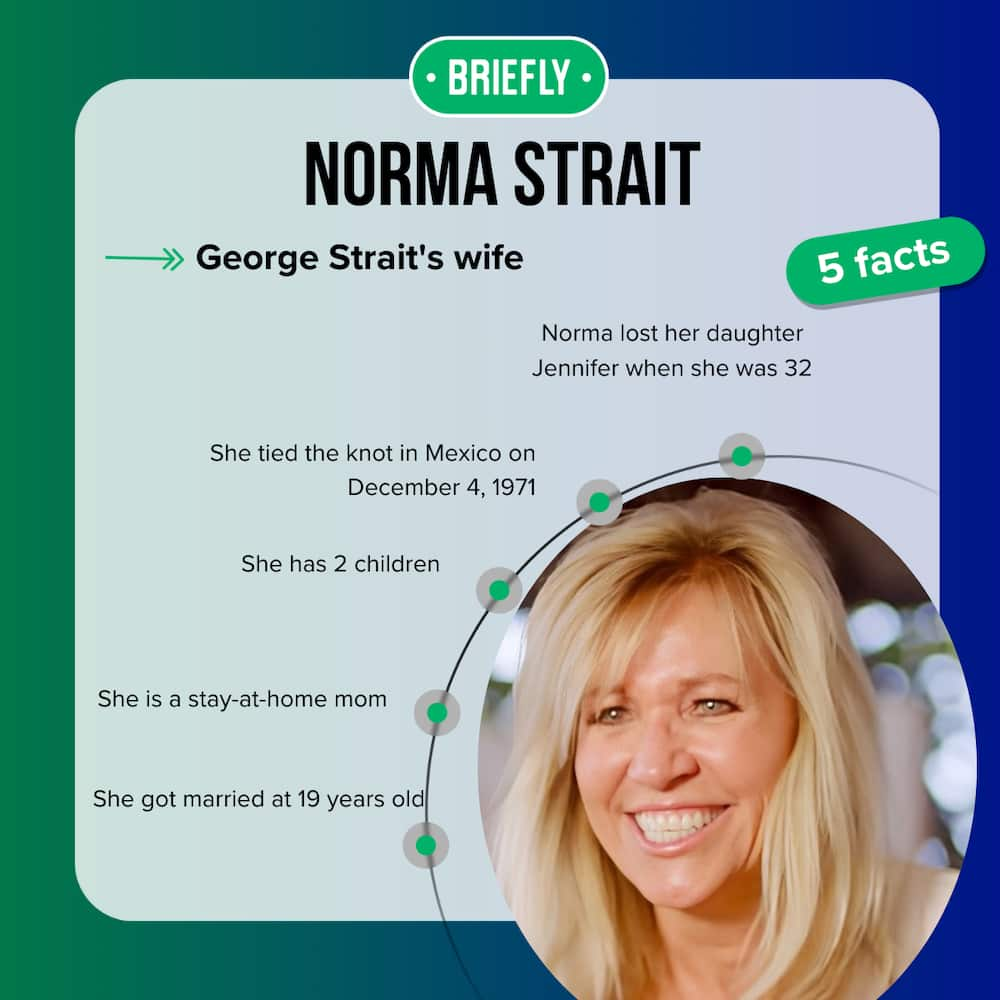 Norma Strait: Everything To Know About George Strait's Wife