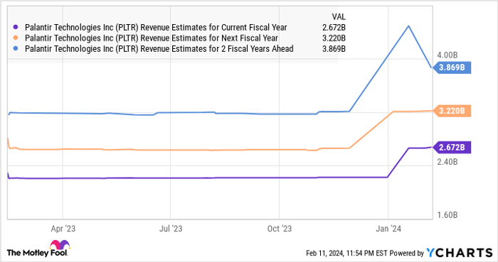 Better Artificial Intelligence (AI) Stock: AMD Vs. Palantir Technologies