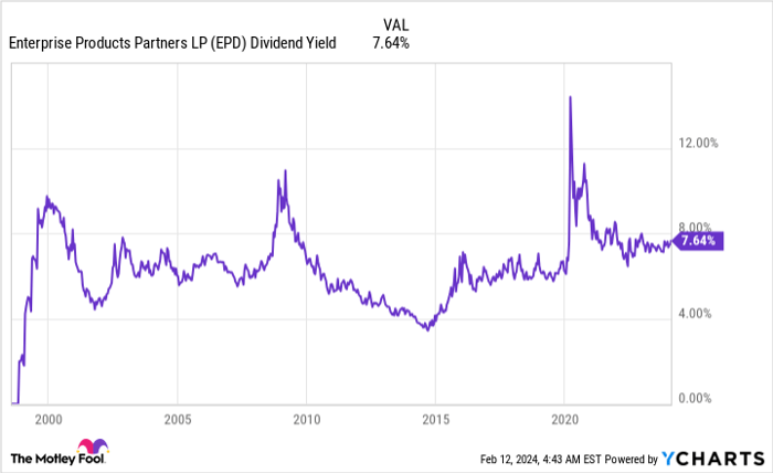 2 Incredibly Cheap Energy Stocks To Buy Now