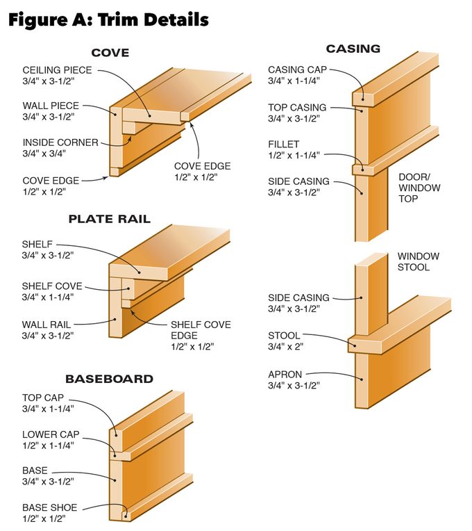 How To Install Craftsman Window Trim And Craftsman Door Casing   BB1ijjgA.img