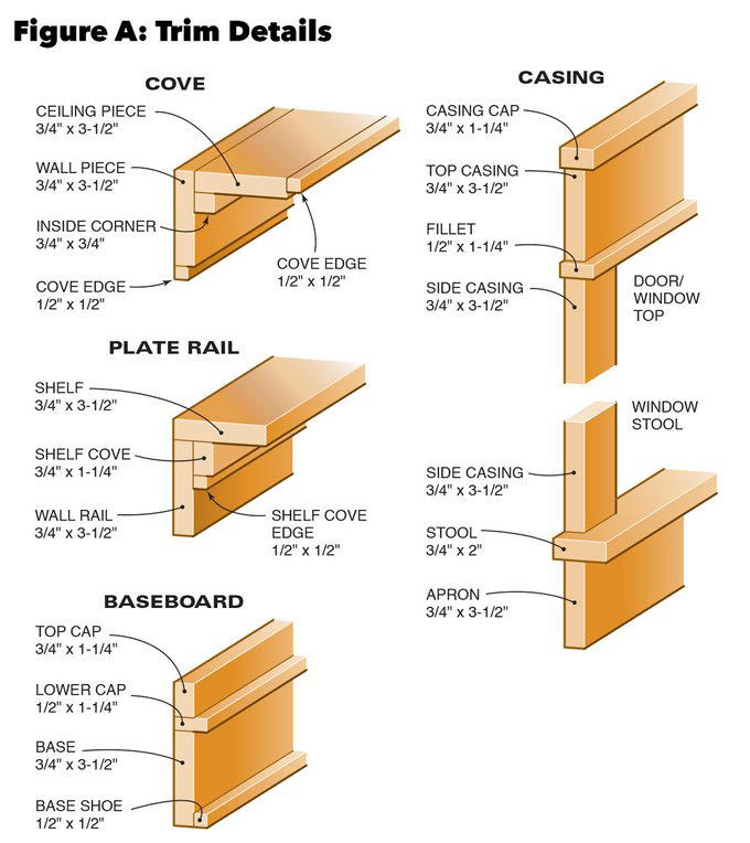 How to Install Craftsman Window Trim and Craftsman Door Casing