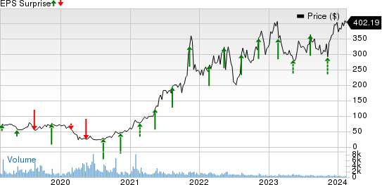 Here's How Dillard's (DDS) Is Placed Ahead Of Q4 Earnings