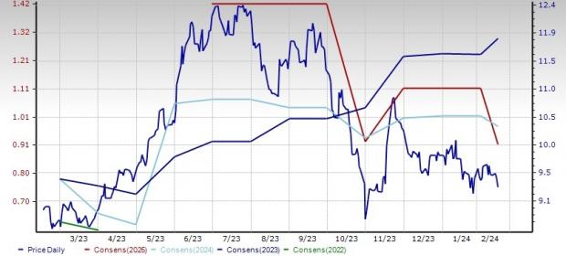 3 Audio Video Stocks Worth Watching In A Thriving Industry