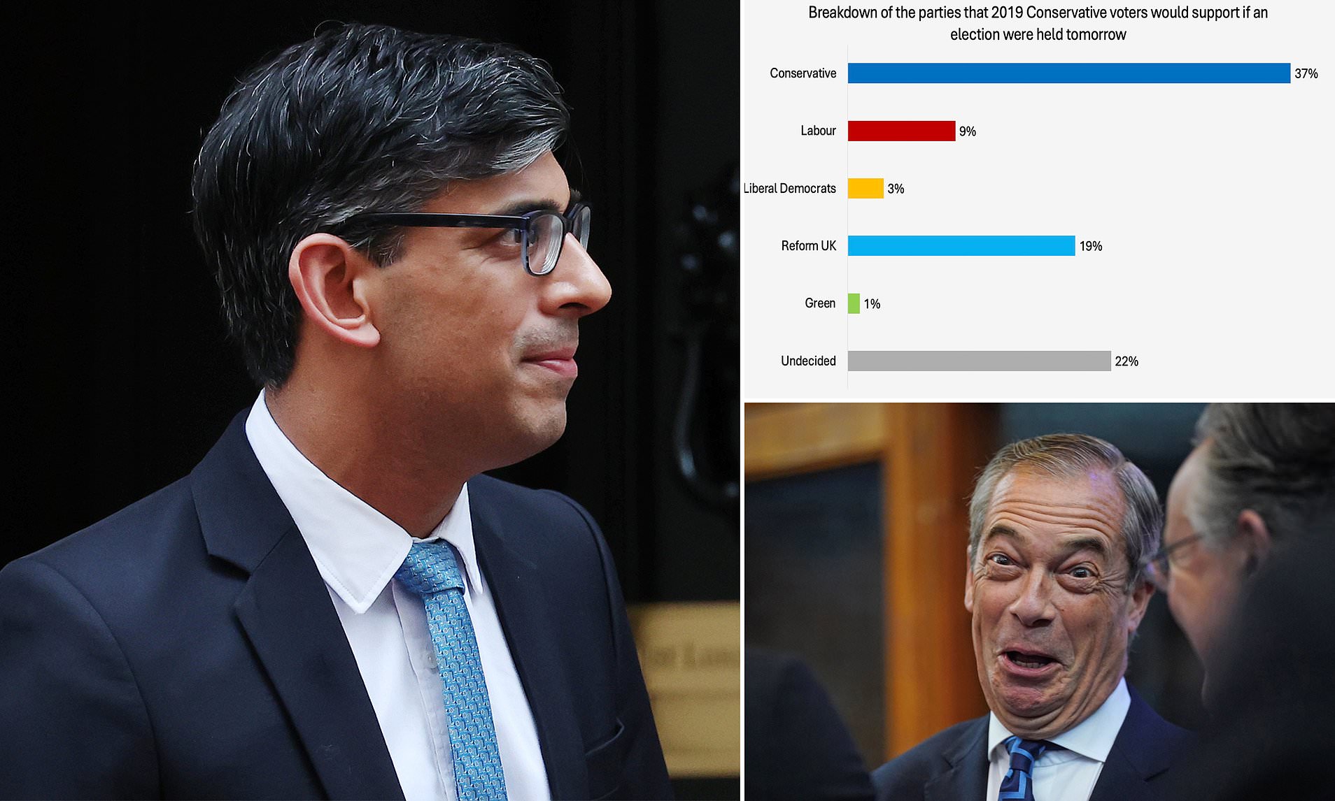 'Stop The Boats' To Stop Reform UK? Poll Finds Immigration Is Top ...