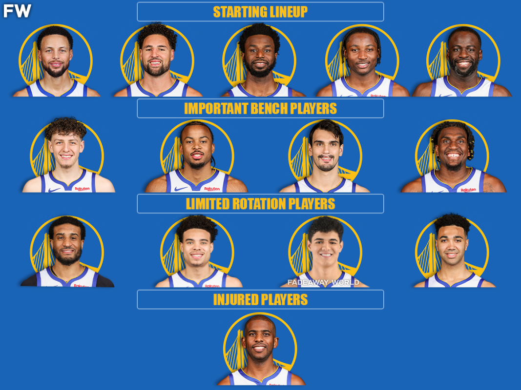 the golden state warriors current rotation after the trade deadline