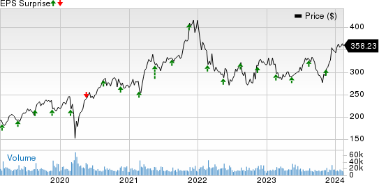 Can Home Depot (HD) Q4 Earnings Beat Amid Soft Sales Trends?