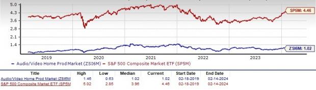 3 Audio Video Stocks Worth Watching In A Thriving Industry