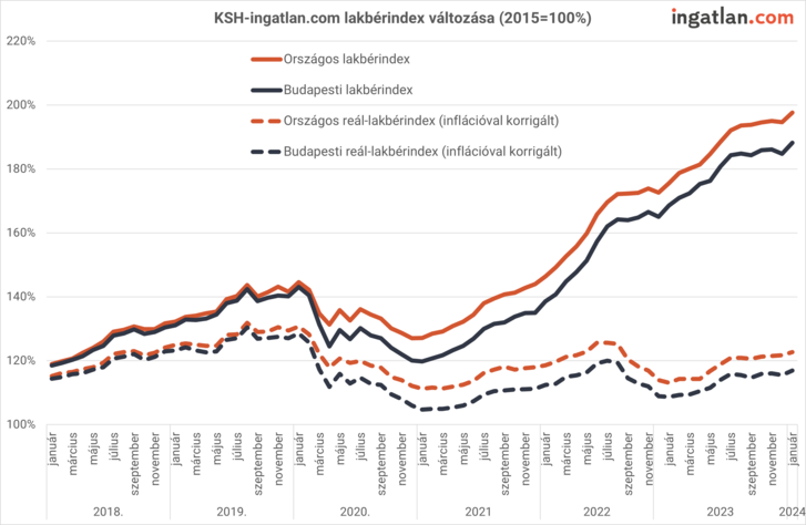 Nagyon rossz hírt kaptak az albérletben élők