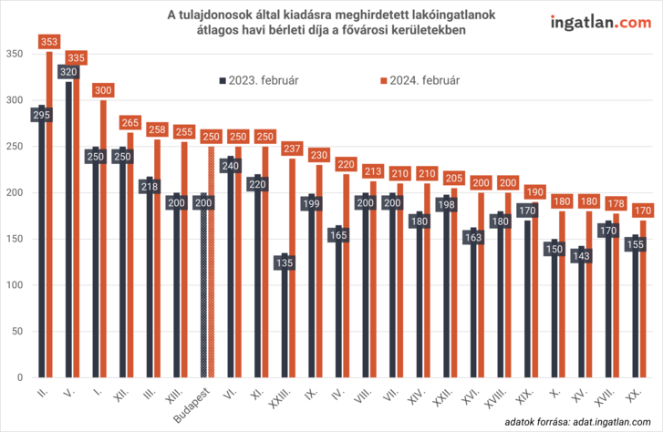 Nagyon rossz hírt kaptak az albérletben élők