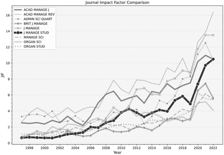 Research shows studies with more diverse teams of authors get more