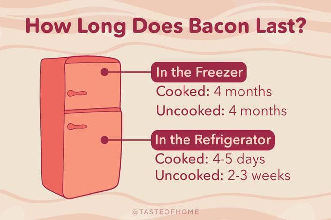 How Long Does Bacon Last In The Fridge