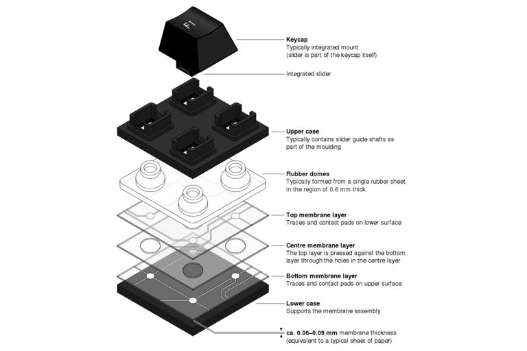 An image showing a schematic diagram of how a membrane keyboard works.